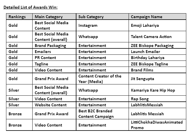 With 13 Metals, The World Knows ZEE Biskope’s Mettle
