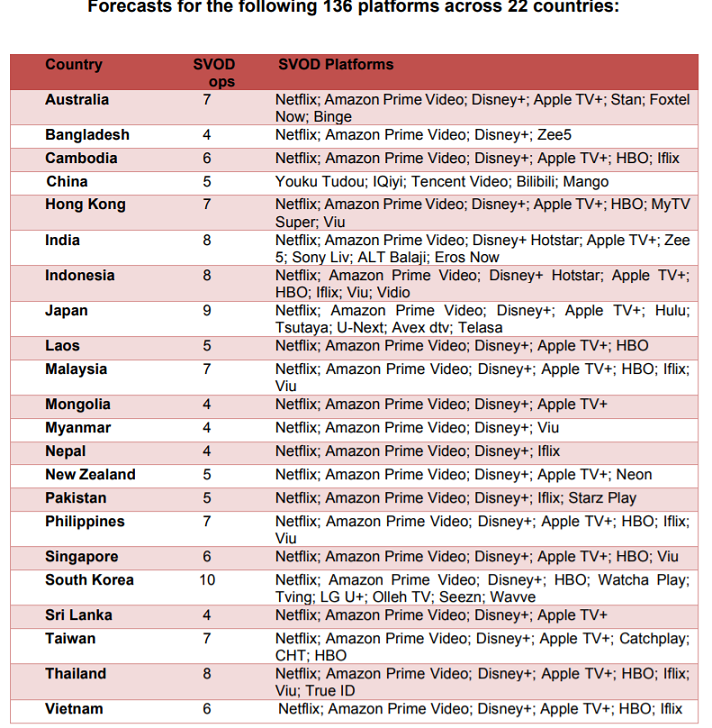 Asia Pacific set for strong SVOD growth 4 Asia Pacific set for strong SVOD growth