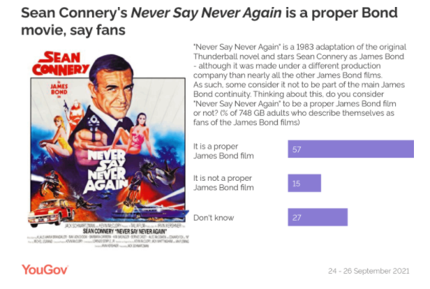 The best James Bond films, according to 007 fans