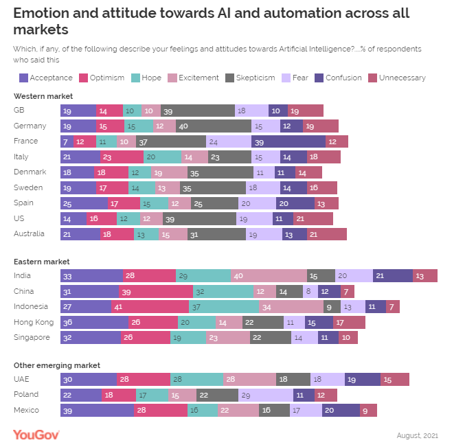 Big Appetites, Smaller Wallets: Demand for Mobile Services Booms :Mobile 2023 Report