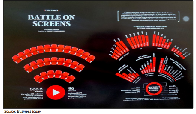 Zee Entertainment; Deal sealed; eyes now on execution and timelines 5 Zee Entertainment; Deal sealed; eyes now on execution and timelines