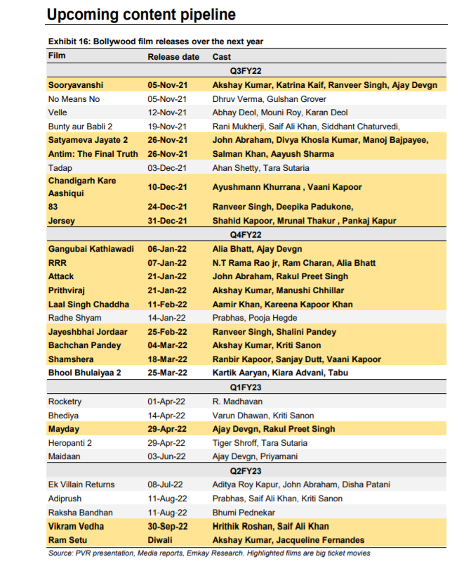 Showtime begins; upgrade PVR and Inox to Buy 4 Showtime begins; upgrade PVR and Inox to Buy