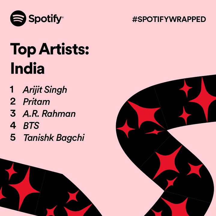 Spotify's most awaited campaign and experience - Wrapped - is finally here