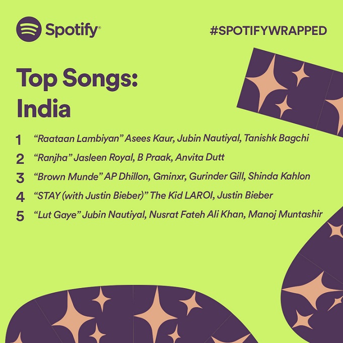 Spotify's most awaited campaign and experience - Wrapped - is finally here