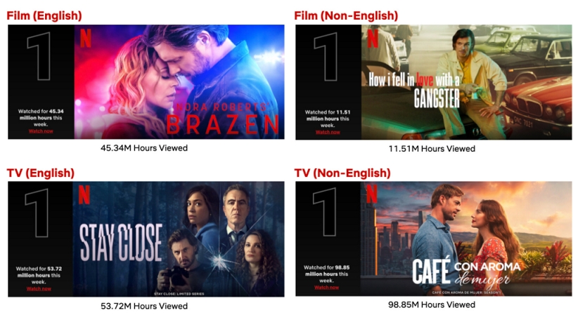 Top 10 Week of Jan 10 on Netflix 2 Top 10 Week of Jan 10 on Netflix