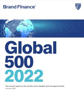 TikTok Named World’s Fastest-Growing Brand