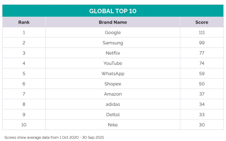 Media, Content and Agencies: Trends and insights round-up for 2021