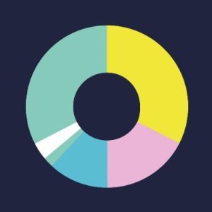 Discovery extends TV commissioning lead in 2021