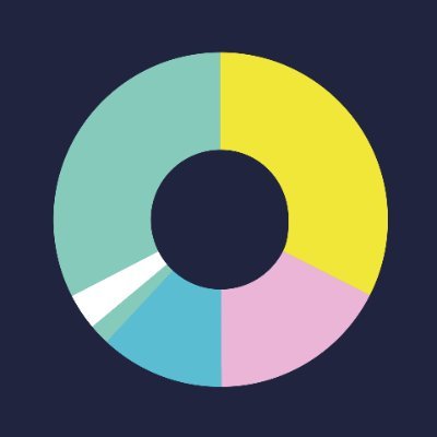 Discovery extends TV commissioning lead in 2021