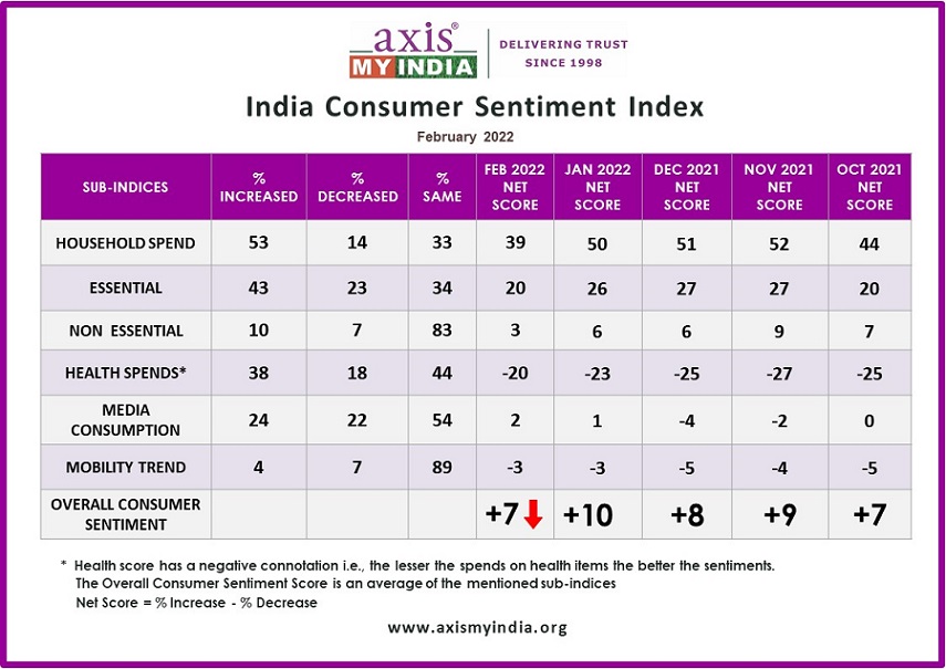26% surfs internet while simultaneously watching television