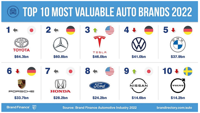Tesla Shows No Intention of Hitting Brakes 4 Tesla Shows No Intention of Hitting Brakes