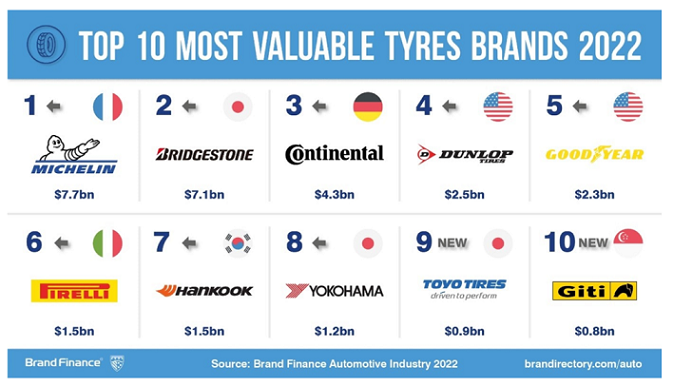 Tesla Shows No Intention of Hitting Brakes 5 Tesla Shows No Intention of Hitting Brakes