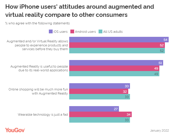 What do Apple users think about virtual reality? 4 What do Apple users think about virtual reality?
