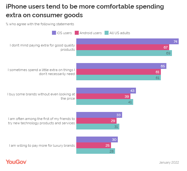 What do Apple users think about virtual reality? 5 What do Apple users think about virtual reality?