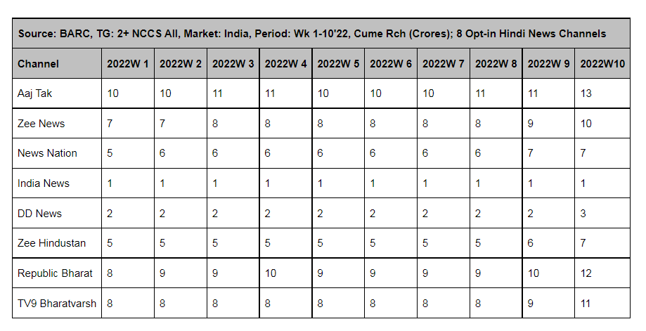 Once a leader always a leader!