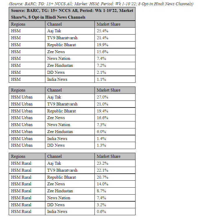 Once a leader always a leader!