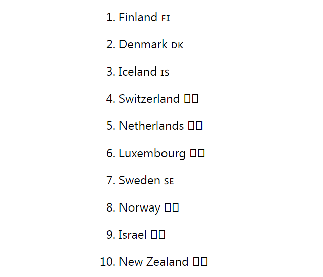 Finland voted world's happiest nation for fifth year in a row 4 Finland voted world's happiest nation for fifth year in a row