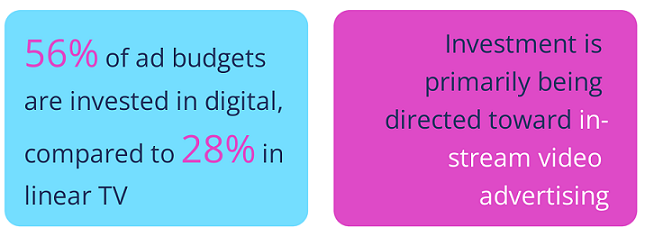 State of Online Video Advertising in Europe and Predictions for the Year Ahead 4 State of Online Video Advertising in Europe and Predictions for the Year Ahead
