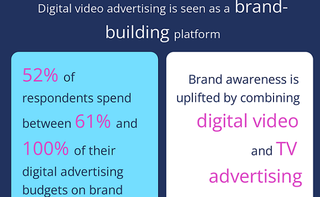 State of Online Video Advertising in Europe and Predictions for the Year Ahead 5 State of Online Video Advertising in Europe and Predictions for the Year Ahead
