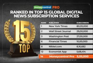 Moneycontrol Pro emerges World's Top 14 and in Asia’s top 3 Digital News Subscription Services