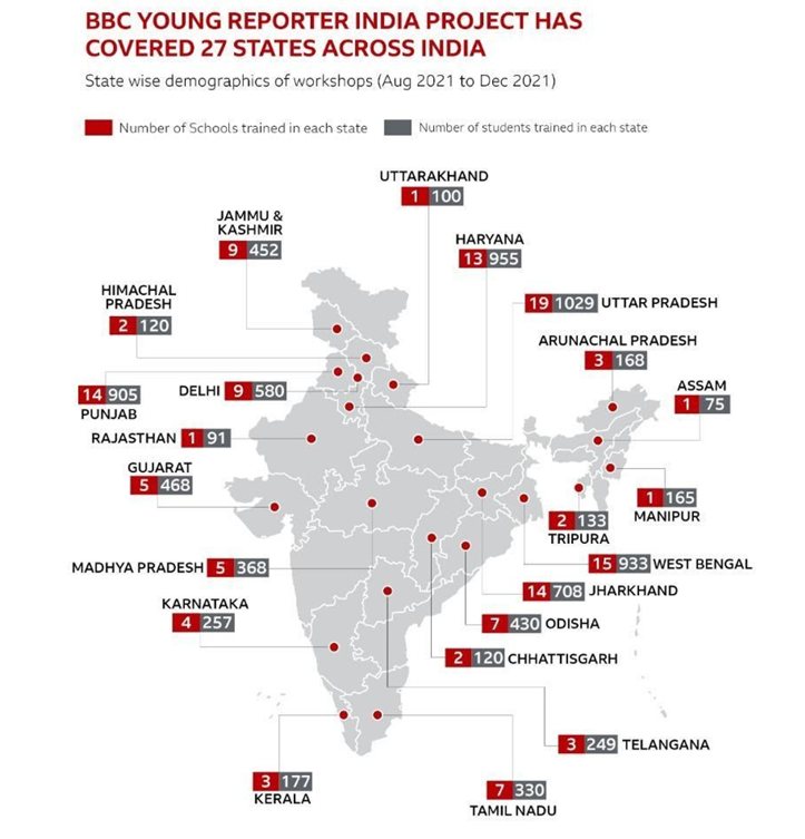 BBC Young Reporter India educated over 8000 school students