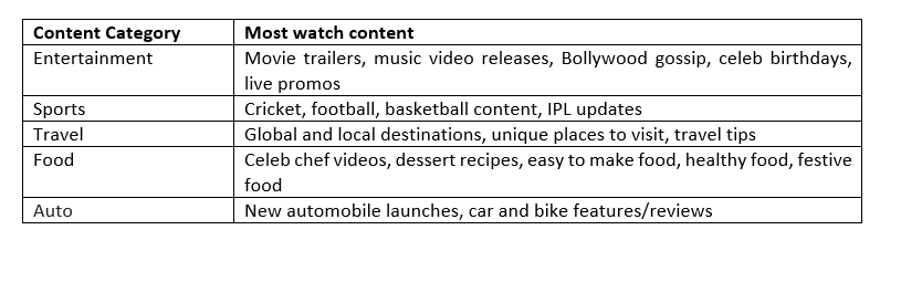 Glance launches ‘Lock Screen Trends Report, 2022’