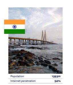 Television brands India Today TV, BBC News are the most popular offline brands:Reuters Institute Digital News Report 2022