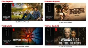 Top 10 Week of May 23: ‘Stranger Things 4’ Breaks Record and Clocks In at #1