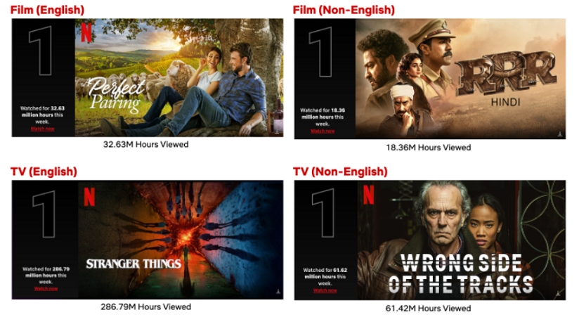 Top 10 Week of May 23: ‘Stranger Things 4’ Breaks Record and Clocks In at #1