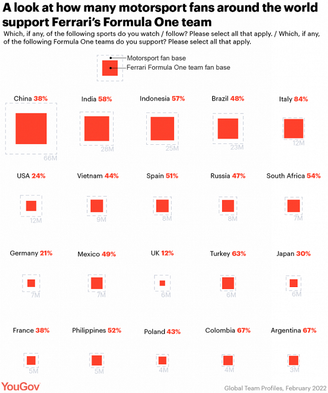 A global look at the power of Ferrari’s Formula One team 4 A global look at the power of Ferrari’s Formula One team