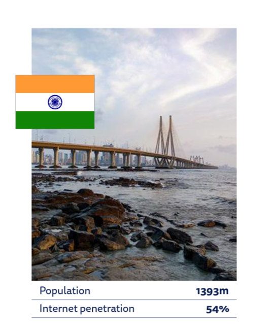 Television brands India Today TV, BBC News are the most popular offline brands:Reuters Institute Digital News Report 2022