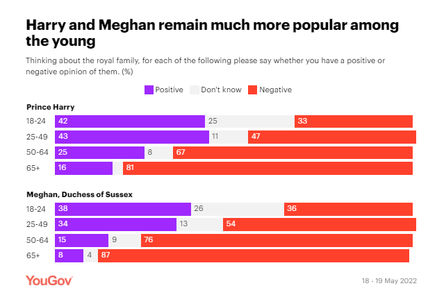 Platinum Jubilee: how popular are the royals? 6 Platinum Jubilee: how popular are the royals?