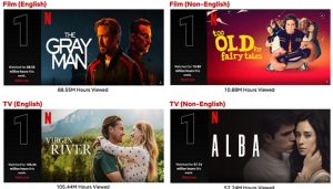 Top 10 Week of July 18: ‘The Gray Man’ Tops the Films List