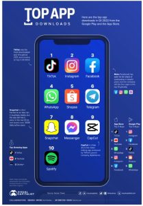 The Top Downloaded Apps in 2022