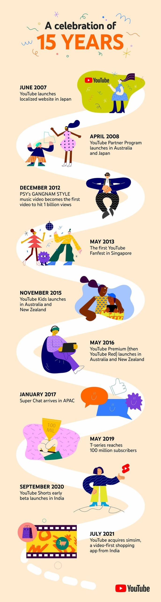 15 years of YouTube in APAC 2 15 years of YouTube in APAC