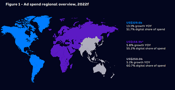 Global Ad Spend Forecasts July 2022