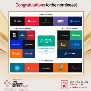 Startups Employees Love 2022 – Best for Women