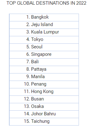 International travel is coming back according to Agoda 4 International travel is coming back according to Agoda