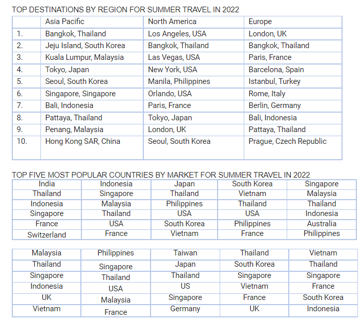 International travel is coming back according to Agoda 5 International travel is coming back according to Agoda