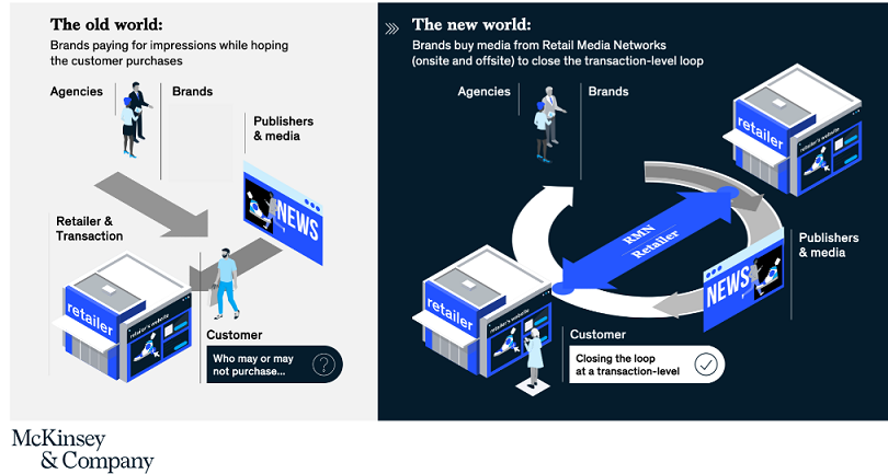 Commerce media: The new force transforming advertising 4 Commerce media: The new force transforming advertising