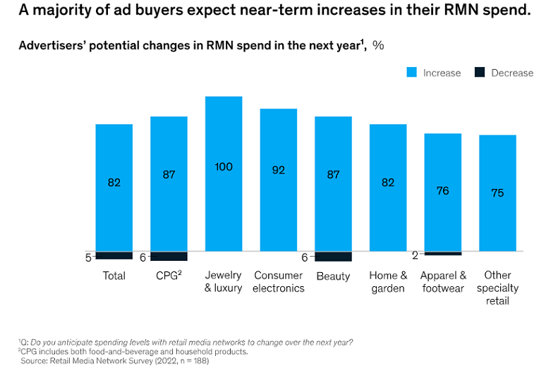 Commerce media: The new force transforming advertising 5 Commerce media: The new force transforming advertising
