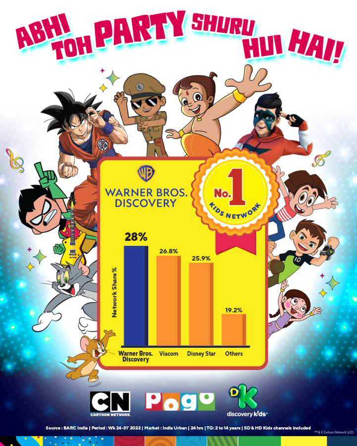 Warner Bros. Discovery emerges as the No. 1 kids’ entertainment network in Urban India