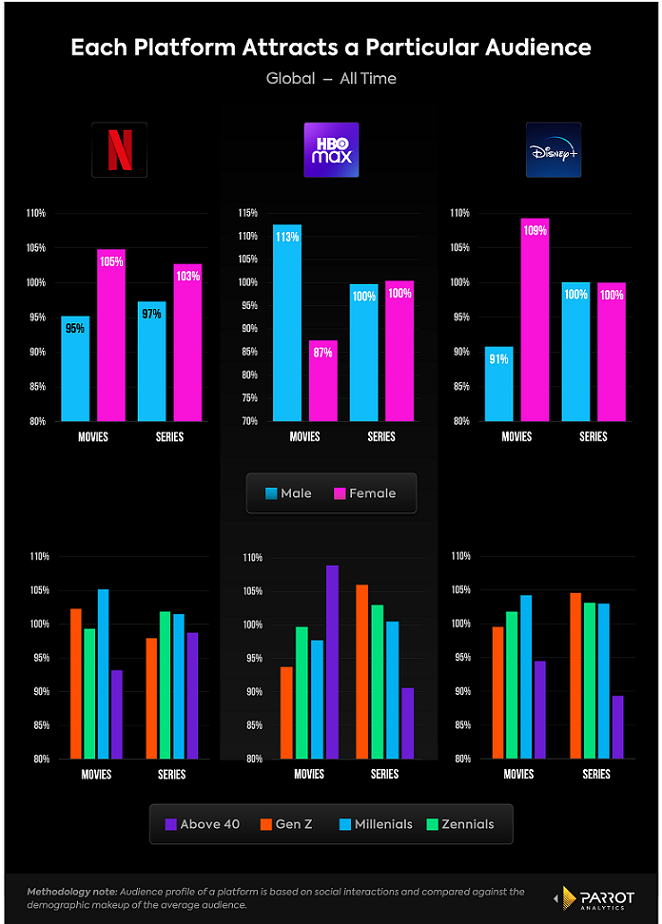 Parrot Perspective — Framing A Franchise
