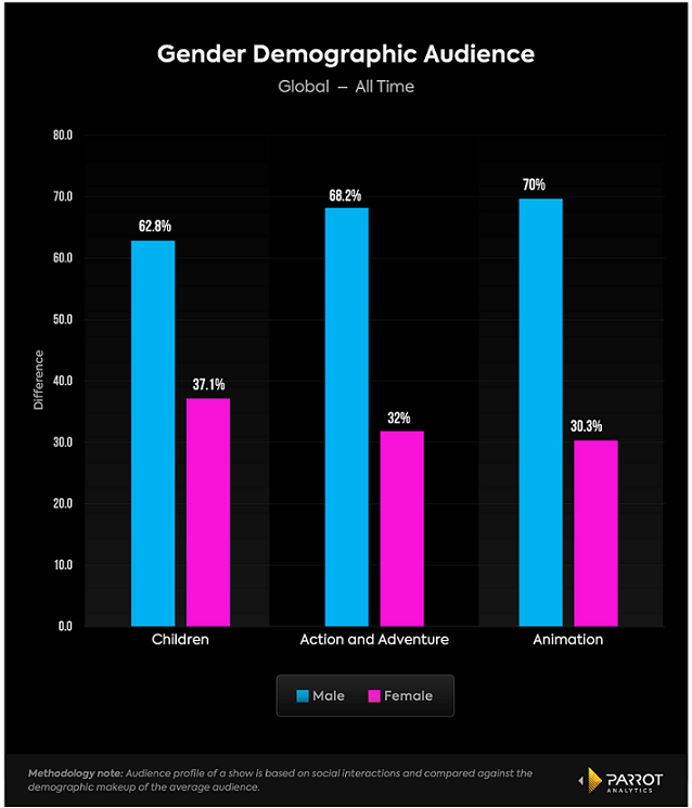 Parrot Perspective — Framing A Franchise