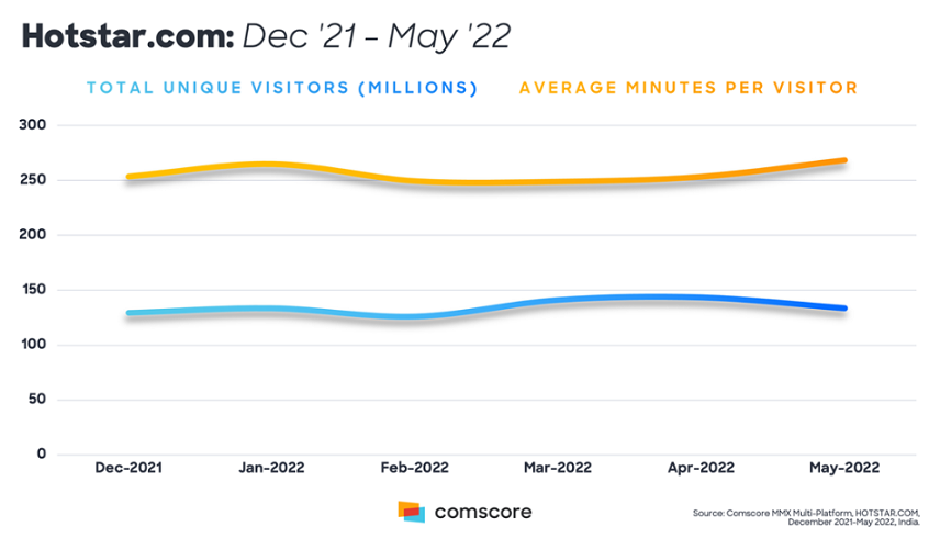 TATA IPL 2022 – India’s Super Bowl