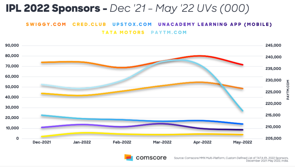TATA IPL 2022 – India’s Super Bowl