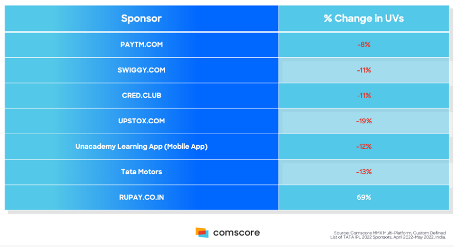 TATA IPL 2022 – India’s Super Bowl