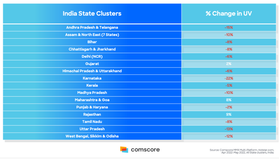 TATA IPL 2022 – India’s Super Bowl