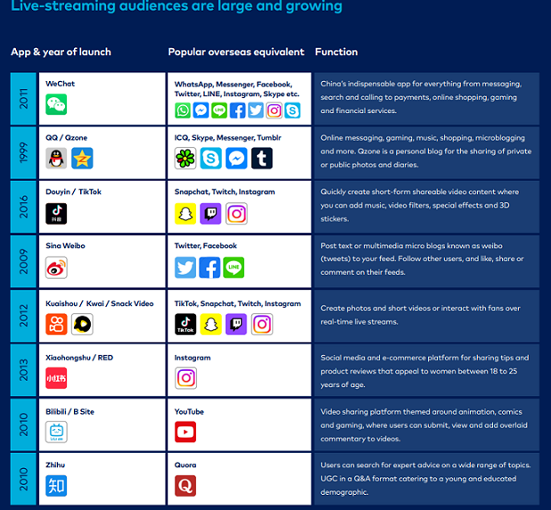 How to maximise your return on Influencer Marketing in China 4 How to maximise your return on Influencer Marketing in China