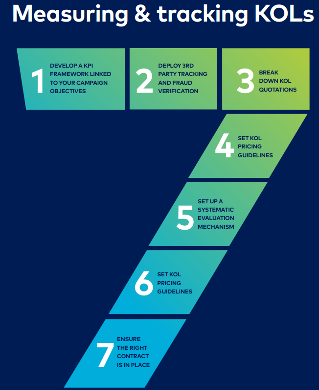 How to maximise your return on Influencer Marketing in China 5 How to maximise your return on Influencer Marketing in China